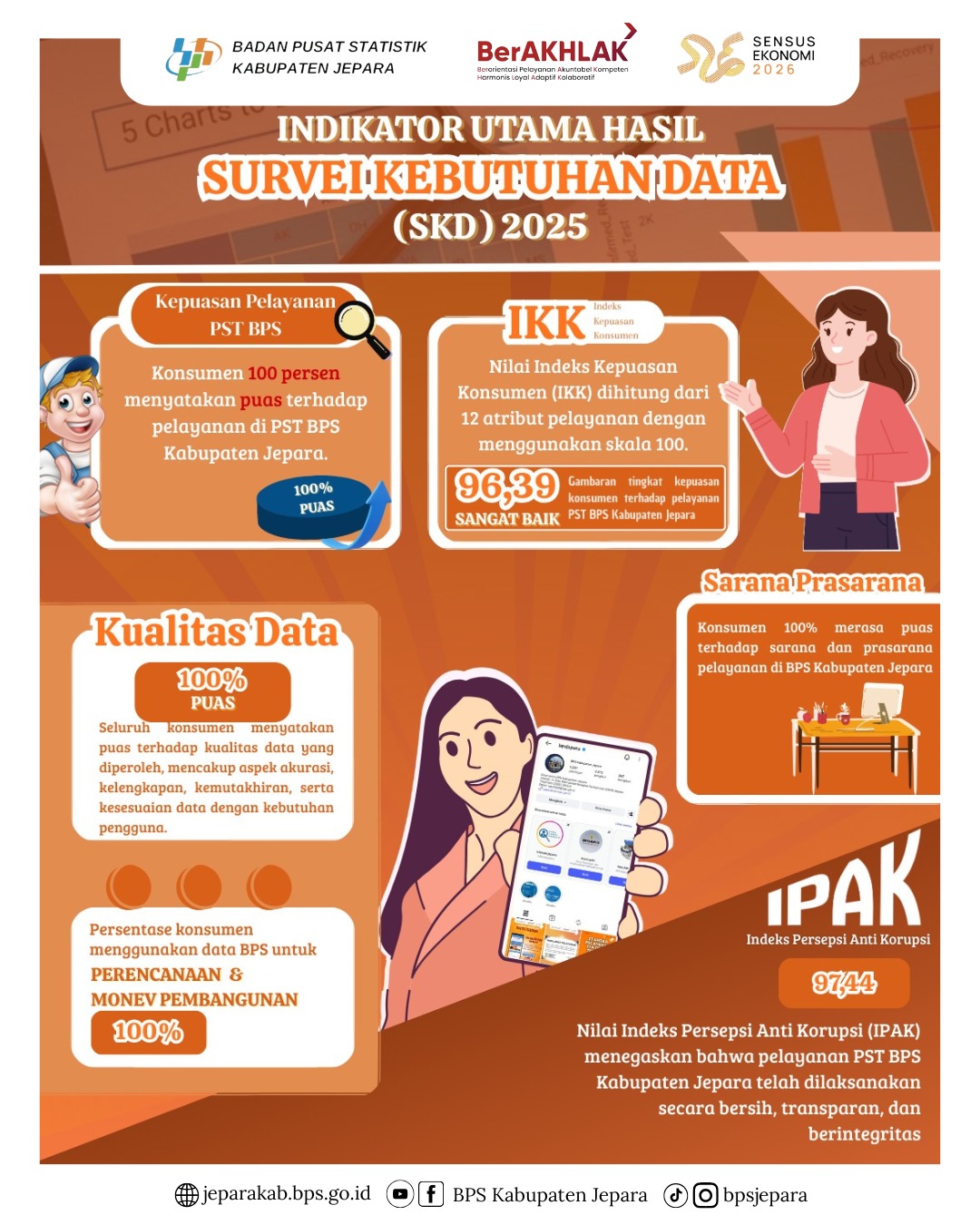 Ilustrasi Permintaan Data