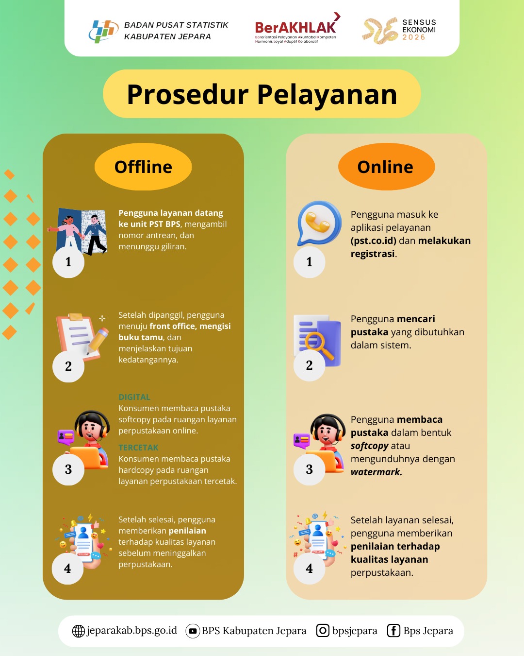 Ilustrasi Permintaan Data