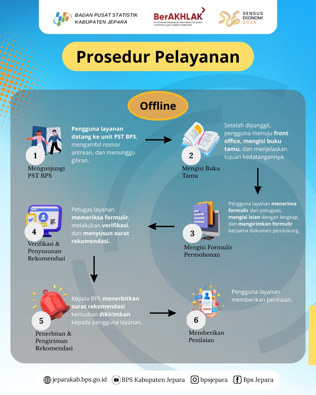 Ilustrasi Permintaan Data