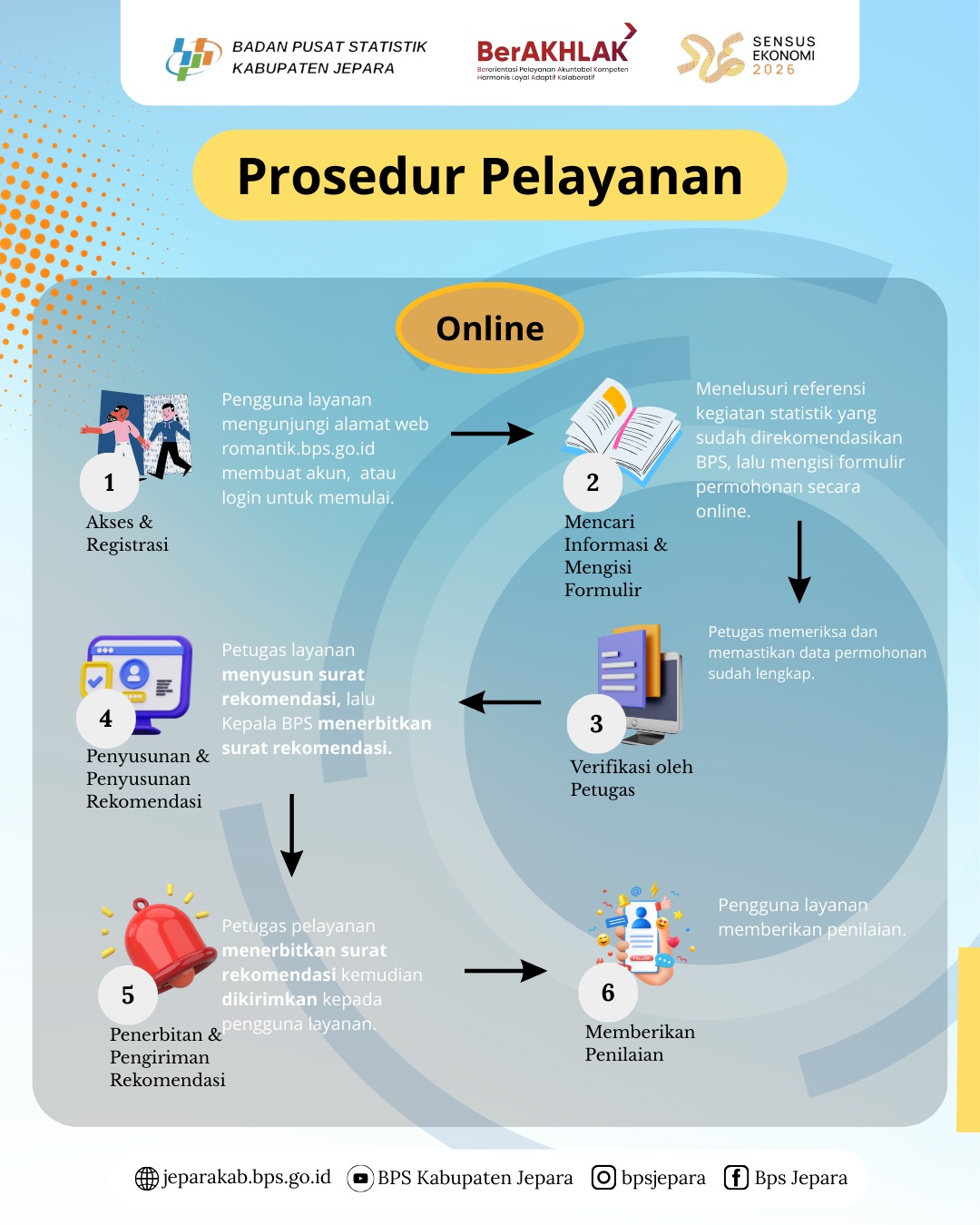 Ilustrasi Permintaan Data